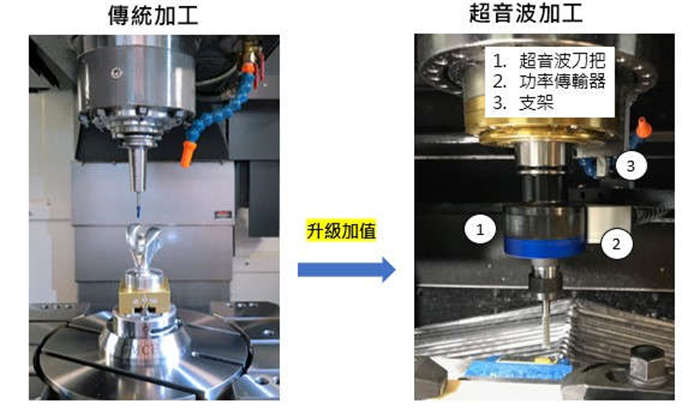 超音波加工模組