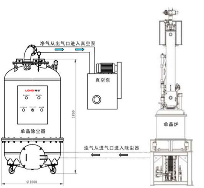 單晶除塵器